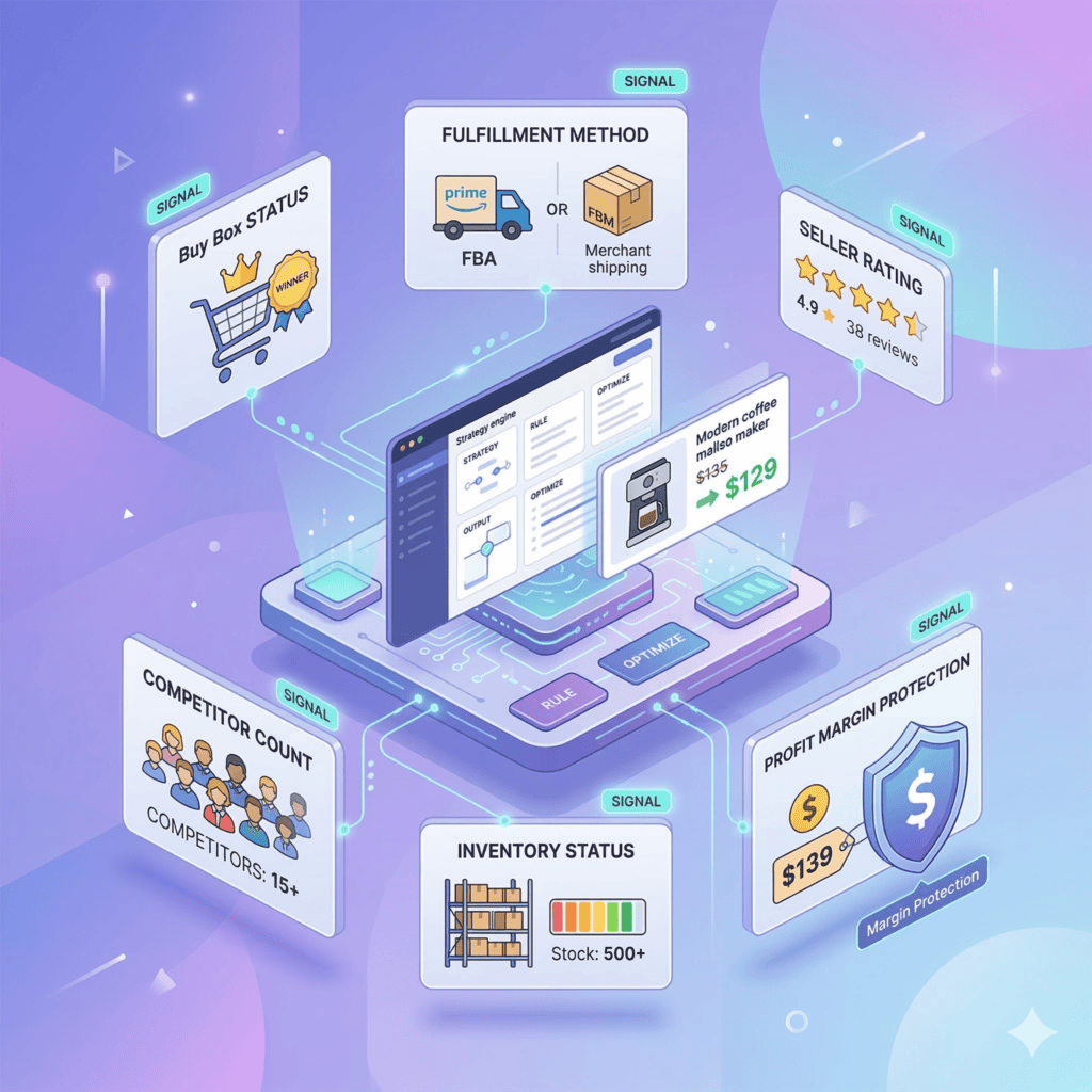 advanced pricing strategies