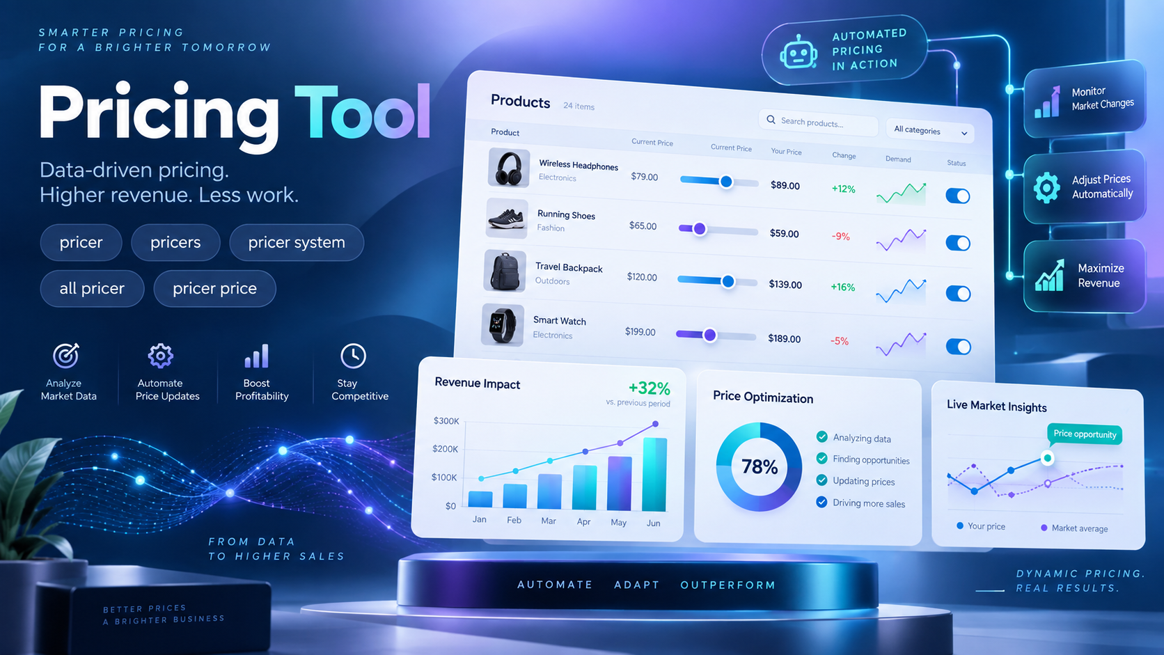 Pricing tool and pricer system dashboard with rule configuration