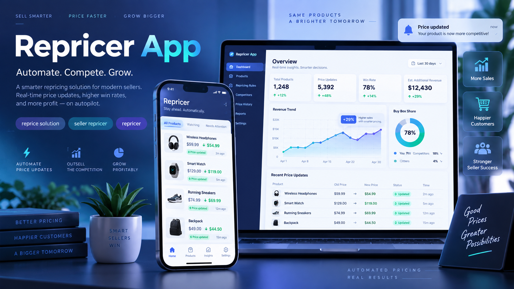 Repricer app interface showing seller reprice solution controls